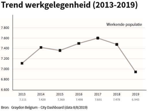 Trend Deinze